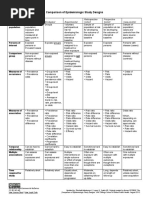 Week 3 Epi Tool Kit