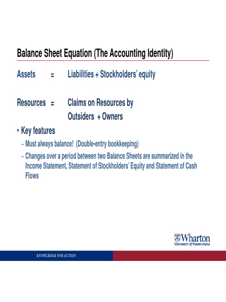 Balance Sheet Equation