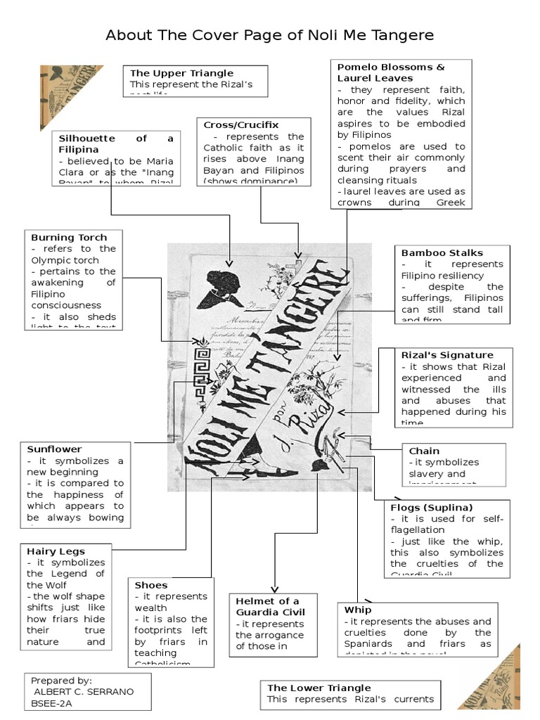 book report about noli me tangere