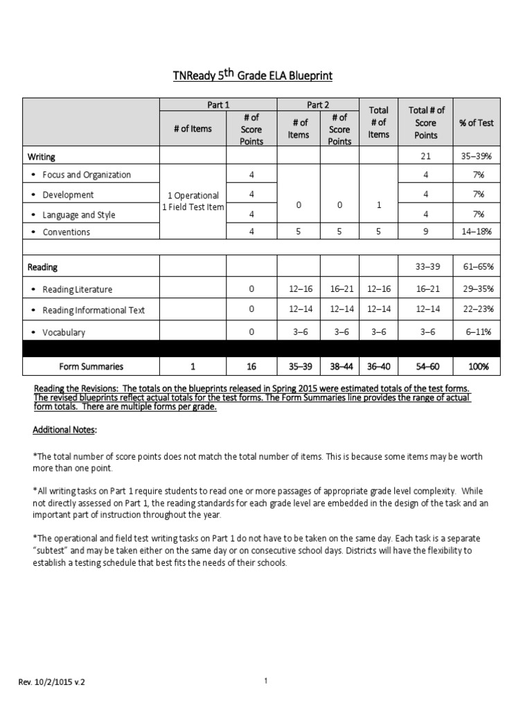 Tnready 5Th Grade Ela Blueprint Rev. 10/2/1015 V.2 Narration Poetry