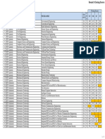 CCMT 2015 Cut Off for Round 1