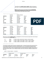 01 Verbs Glagoli