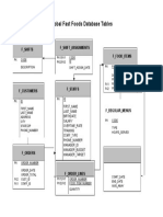 (731102868) Oracle Database Tables GFF