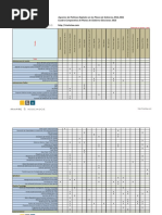Comparativo Politicas Digitales Planes de Gobierno
