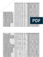 Distribución por profesores en los laboratorios 2016-2.