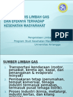 Sumber Jenis Limbah Gas Dan Efeknya