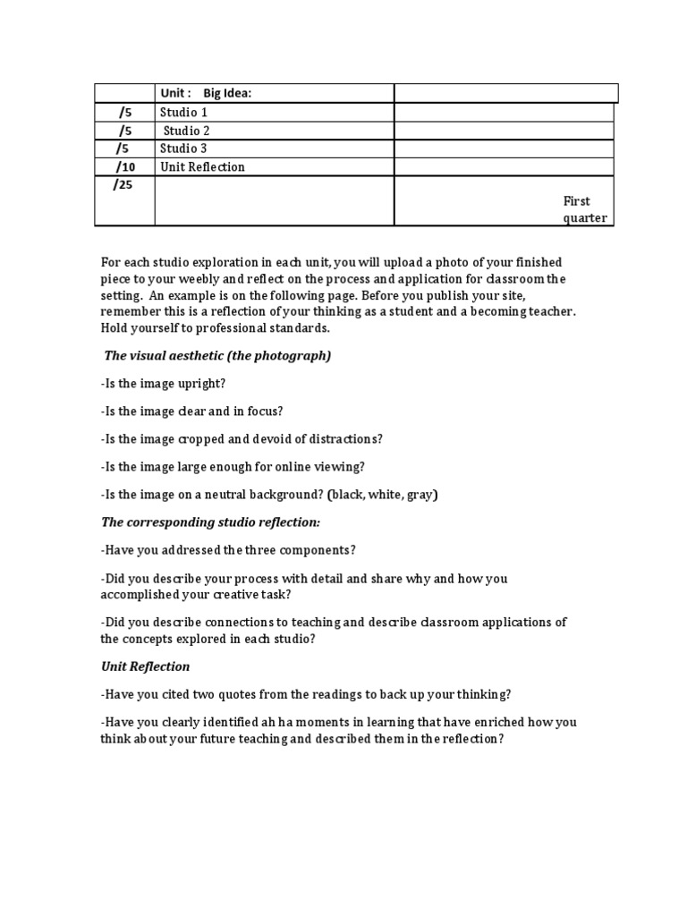 Weebly Rubric sp16 | PDF | Career & Growth