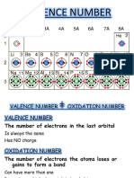 Oxidation vs Valence Number
