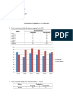 Tugas MTK Statistika