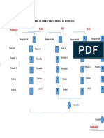 Diagrama de Operaciones Prensa de Mordazas