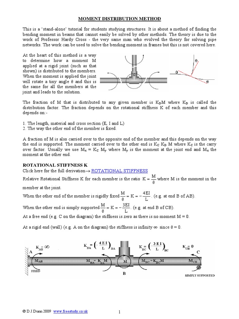 Moment Distribution Method | PDF