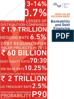 BRIDGE To INDIA - Bankability and Debt Financing