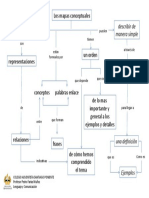 Mapa Conceptual