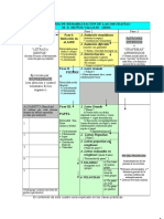 Programa Simplificado de Intervención en Disgrafías. M. D. Muñoz. 2015