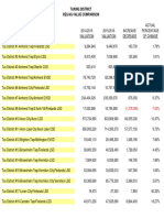 Property taxes 2016