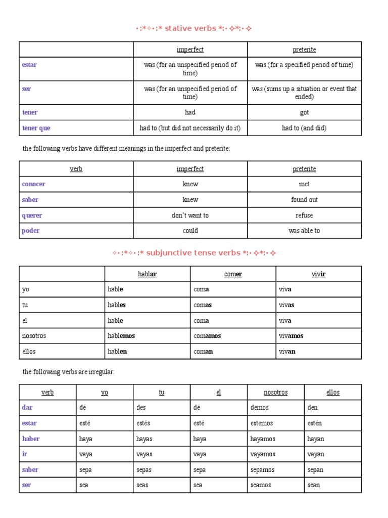 Stative and Subjunctive Verbs Guide | PDF