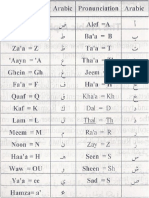 Arabic Alphabet Franco