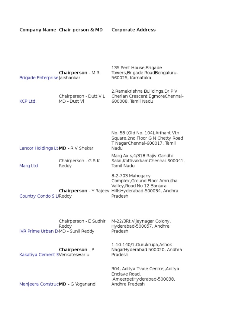 Company Name Chair Person & MD Corporate Address: Brigade Enterprises ...