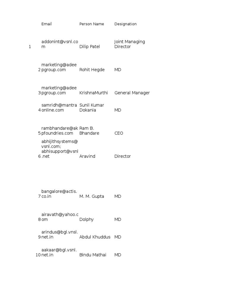 Email Person Name Designation | PDF | Business