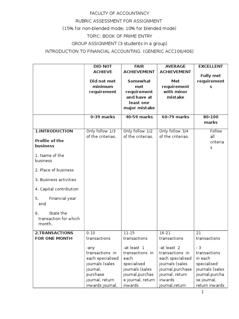 Acc106 Rubrics For Assignment-100913 | PDF | Debits And Credits | Money