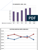 CLPE Statistics PDF