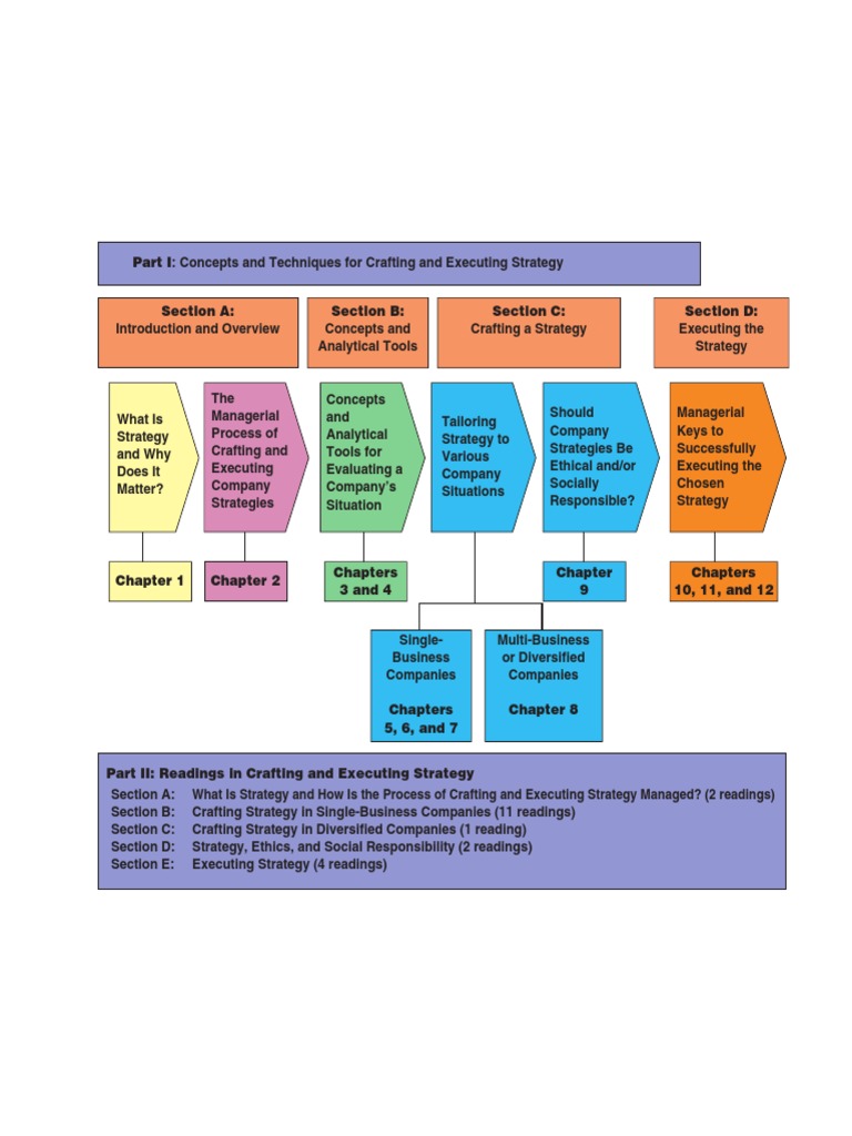 Crafting A Compiler | PDF | Strategic Management | Retail