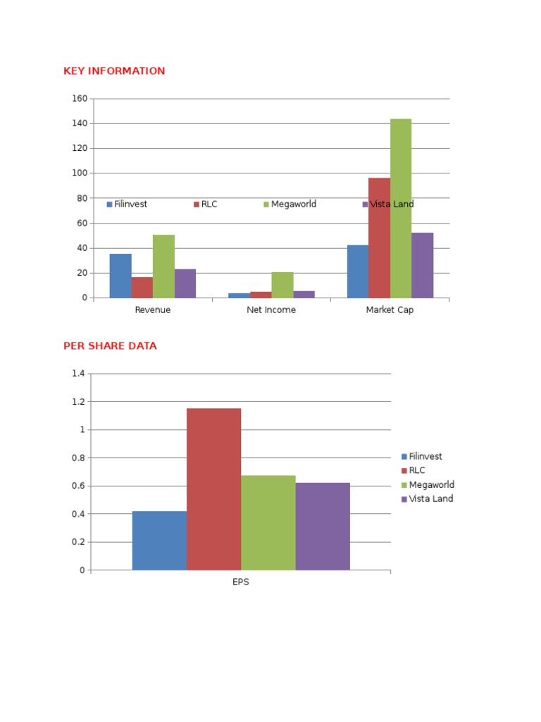 Competitors Graph PDF