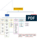 Estilos y Tipos de Aprendizaje