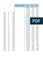 TABLE: Column Forces Story Column Load Case/Combo Station P V2 V3