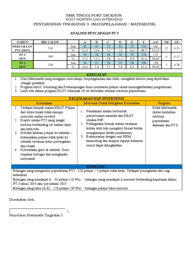 Contoh post mortem matematik pt3