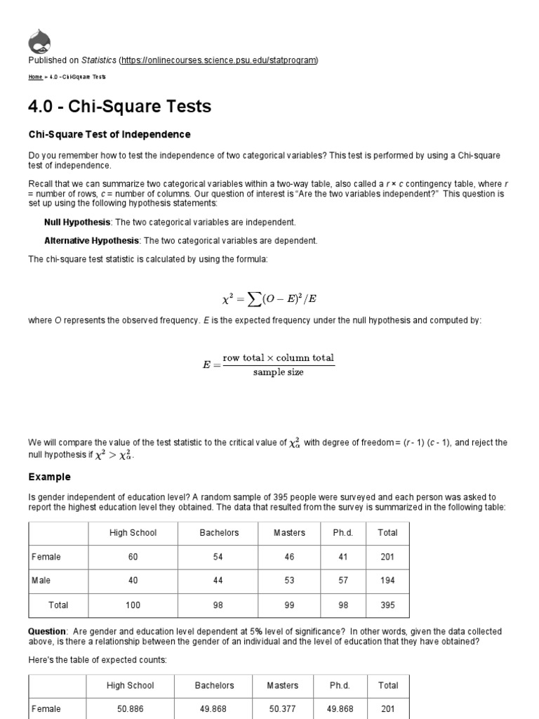 Chi Square Simplified | Null Hypothesis | Categorical Variable