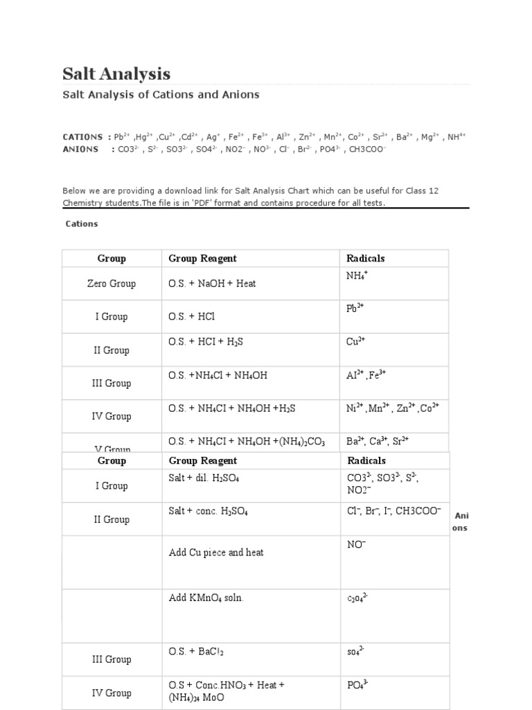 Salt Analysis Class 11 Sets Of Chemical Elements Chemical Elements