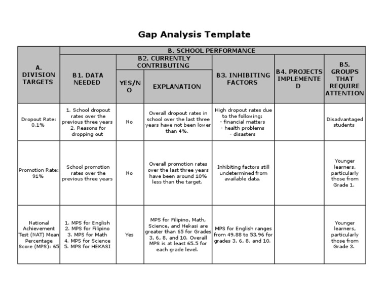 11 School Data Analysis Templates In Pdf Google Docs