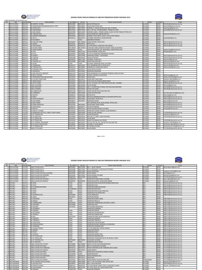 Sekolah Rendah Sarawak 2015