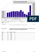 Mar-09 vs. Mar-10: The Number of Under Contract Properties Is Up 118%