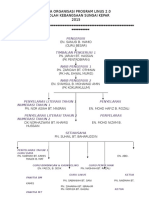 Carta Organisasi Program Linus 2015