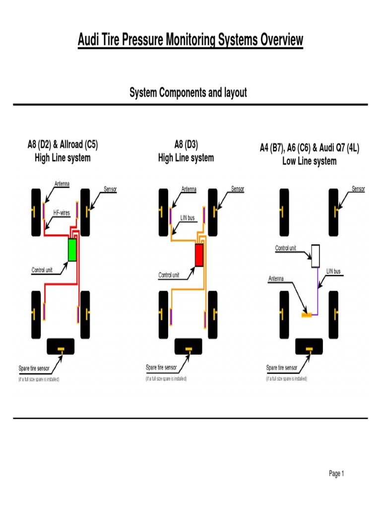 Is Your Audi'S Tpms Lying To You? Find Out Now! - 1ddkbe9