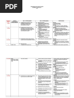 Senarai Semak Pelaksanaan Modul Hebat Matematik Pdf