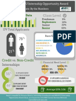 Msufcu Comprehensive Report Fall 2015