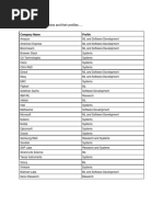 Some of The Companies and Their Profiles..... : Company Name Profile