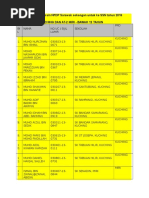 Senarai Pemain B12 Ke SSN 2016 Bola Sepak NFDP