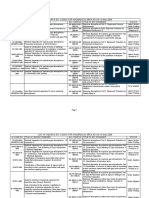 List of Indian & Iec Codes For Hazardous Area