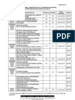 PK 13 5 Senarai Induk Lampiran Kualiti-Spsk PDF