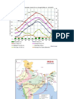 Jammu and Kashmir