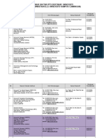 Senarai Daftar IPTS Aktif Sehingga 31 Mac 2012