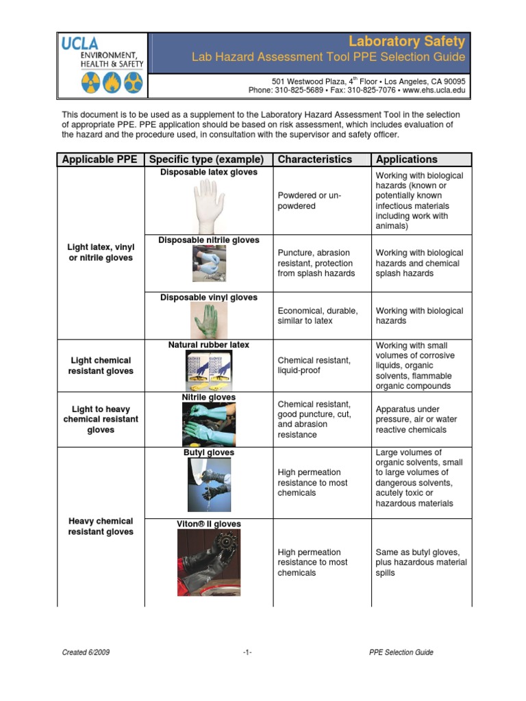 PPE Selection Guidance Personal Protective Equipment Laboratories