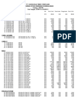 Laporan Stock Barang Konsolidasi
