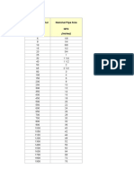 Diameter Nominal Nominal Pipe Size DN NPS: (MM) (Inches)