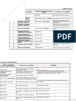 Modificari Componenta Comisii Cantdcu _ian 2015 - Pt Adevarul