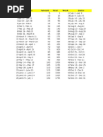 Week Dates Amount Total Week Dates